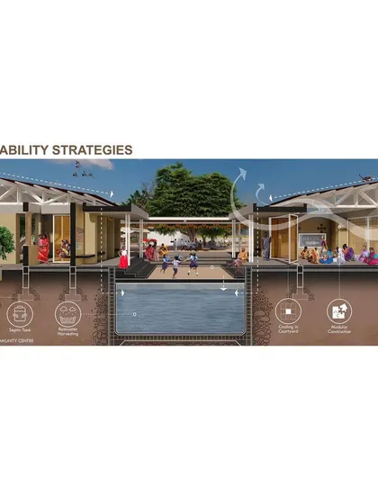 A cross-section detailing the project's sustainability strategies. It shows integrated systems for rainwater harvesting, wastewater treatment, passive cooling, and the use of photovoltaic panels.