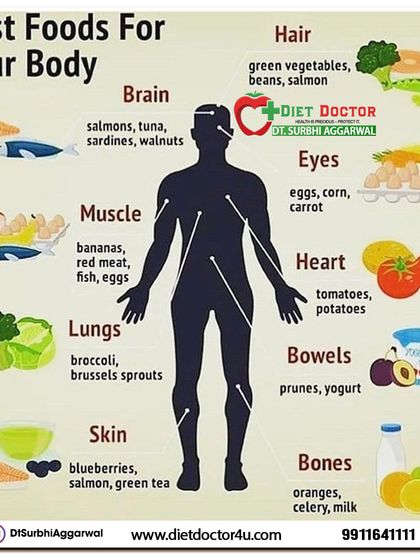 This amazing chart shows the best foods for each part of your body. My diet plans are designed holistically, using specific foods to support everything from brain health with salmon to bone health with oranges.