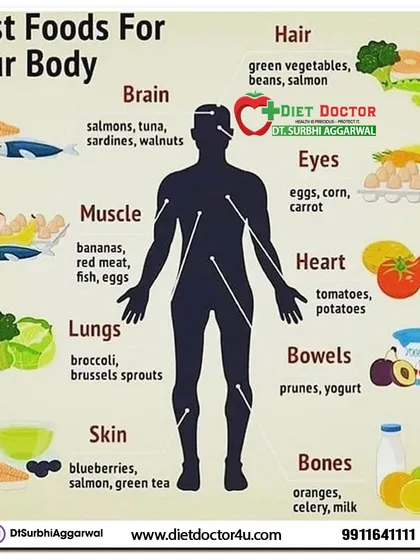 Different foods target different parts of your body. For example, salmon and walnuts are excellent for brain health, while tomatoes support the heart and leafy greens are great for your hair and skin.