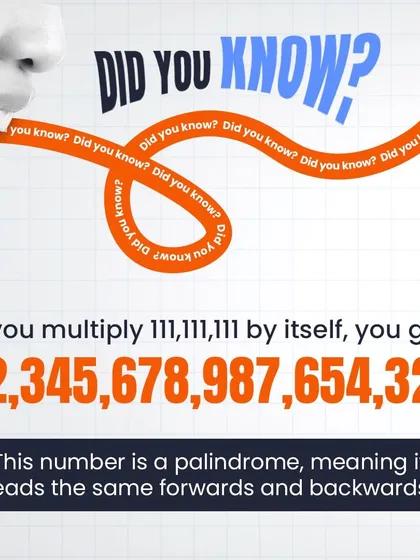 If you multiply 111,111,111 by itself, you get a perfect palindrome: 12,345,678,987,654,321. Palindrome numbers read the same forwards and backwards, like a mathematical mirror.