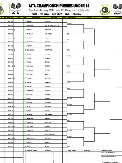 Main Draw announcement for the AITA CS7 U-14 tournament in August 2023, showing the Boys' draw.