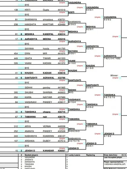 Main Draw for the Girls' Singles U-12 category at the AITA Super Series in December 2022.