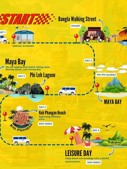 A detailed look at the first half of our Thailand itinerary. We kick things off in Phuket, hit the Phi Phi Islands and Maya Bay, and then head to Koh Samui for the legendary Full Moon Party.