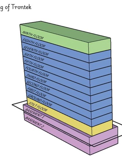 A massing diagram showing the floor-by-floor stacking of the Trontek headquarters. This visualization helps in understanding the building's volume and the distribution of functions from the basements to the top floor.