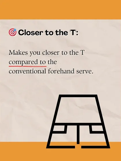 Serving from the backhand side naturally positions you closer to the 'T' after your serve. This small advantage in court position allows for faster control and dominance of the rally.