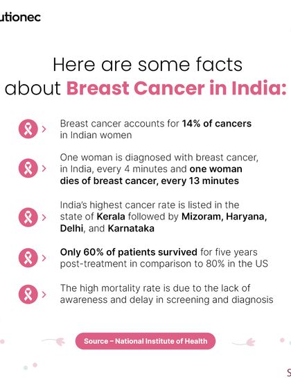 For Breast Cancer Awareness Day, we share critical facts about the disease in India. This infographic points out the high mortality rate due to lack of awareness and delays in screening, emphasizing the need for early detection.