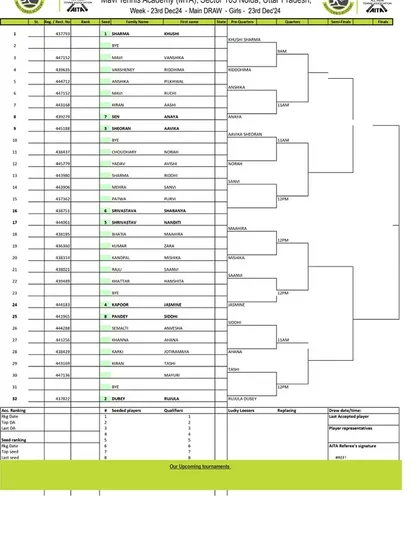Order of Play for Day 2 of the AITA CS7 U-14 & U-16 tournament in December 2024, with the Girls' U-16 Main Draw.