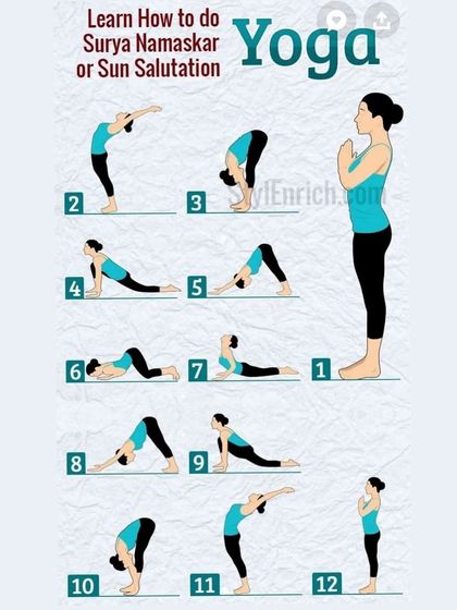 This is a step-by-step guide on how to do Surya Namaskar (Sun Salutation). It's a foundational flow in yoga, and learning it correctly is key to a safe practice.
