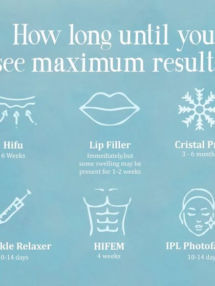 Patience is key to seeing the best results. This helpful chart provides a timeline for when you can expect to see maximum results from our popular treatments, from the immediate effects of Lip Filler to the 3-6 month transformation with Cristal Pro.