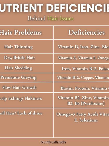 Hair fall is often a sign of a hidden nutrient deficiency. This chart links common hair problems like thinning, shedding, and slow growth to specific deficiencies like iron, Vitamin D, and biotin, so you can start healing from within.