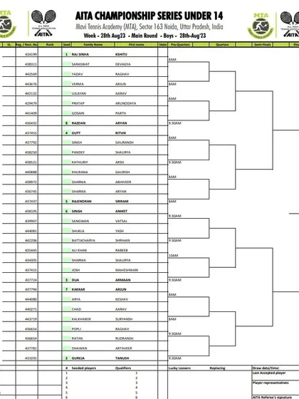 Main Draw for the Boys' U-14 category from the AITA Championship Series tournament in August 2023.