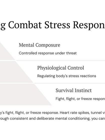 The Survival Mindset: Strategy & Awareness photo 11