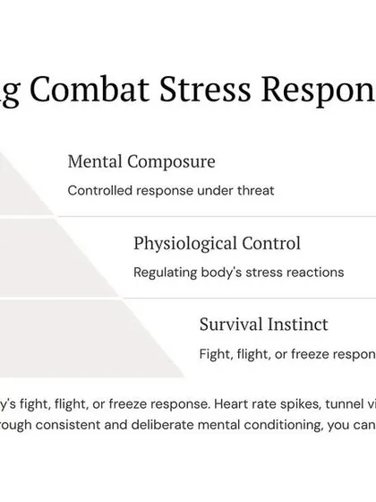 Combat triggers a fight, flight, or freeze response. Through deliberate mental conditioning, you can override these primal instincts, maintain mental composure, and control your physiological reactions to a threat.