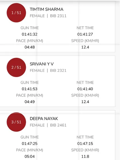 The proof is in the performance. This screenshot shows my first place finish at the TRORT half marathon, a notoriously tough course. My net time and pace are a direct result of a structured training and nutrition plan. I apply the same data-driven principles to my clients' goals.