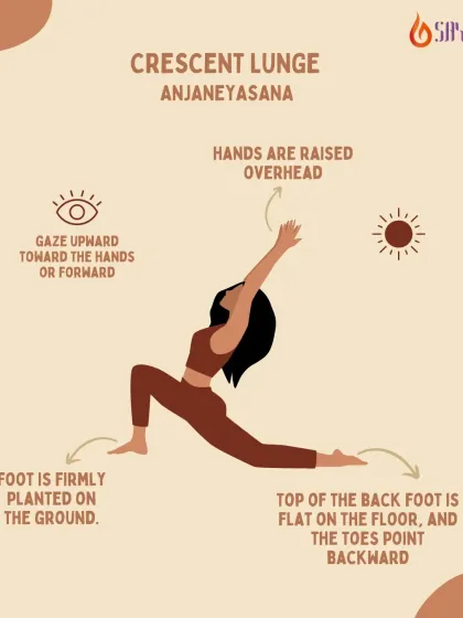 A breakdown of the Crescent Lunge (Anjaneyasana). This infographic explains the key alignment points to help you build endurance, strengthen your legs, and open your hips safely.