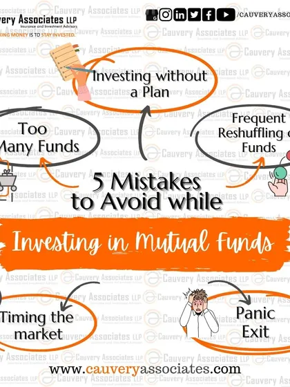 Avoid these five common mistakes when investing in mutual funds: investing without a plan, having too many funds, frequent reshuffling, trying to time the market, and panic selling. A disciplined approach is key to long-term success.