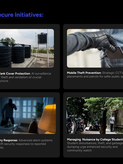 More of our initiatives in Kasturi Nagar, including AI surveillance for water tank protection, mobile theft prevention, robbery response systems, and managing public nuisance.