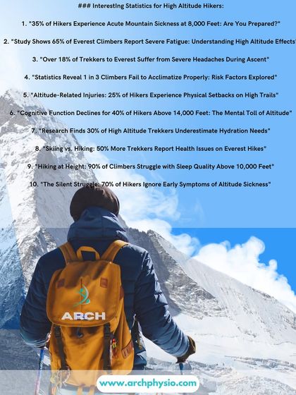 This infographic shares some interesting and important statistics for high-altitude hikers, covering issues from acute mountain sickness to dehydration. Knowledge is key to a safe trek.