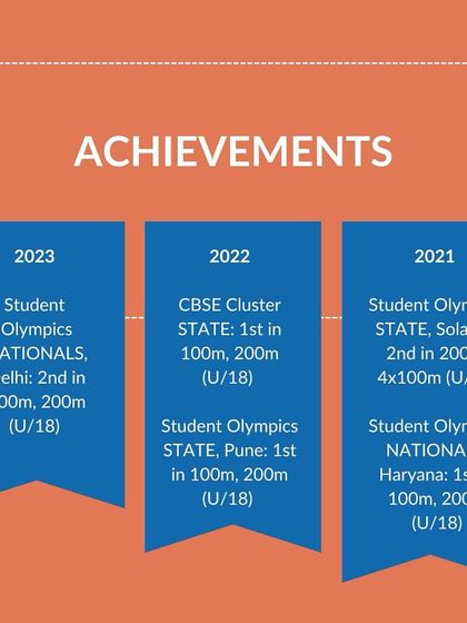 A summary of Zaid Badar's impressive achievements from 2021 to 2023, including multiple first-place finishes at state and national levels.
