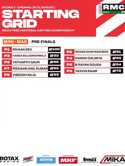 The starting grid for the Mini Max pre-finals at Round 3.