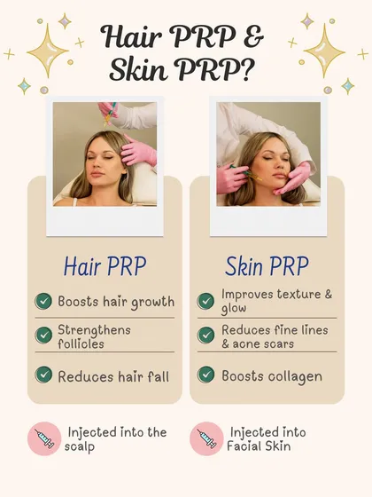 Did you know PRP can be used for both hair and skin? This graphic compares Hair PRP, which boosts hair growth and reduces hair fall, with Skin PRP, which improves texture, reduces fine lines, and boosts collagen for a facial glow.
