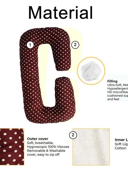 A material infographic for the maroon pregnancy pillow, detailing the filling, outer cover, and inner lining to build customer confidence.