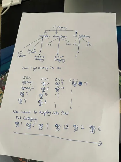 a snapshot of my early-stage process. i often start with hand-drawn diagrams to map out information architecture and user flows before ever opening a design tool.