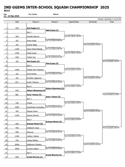 The official draw for the Boys Under-15 category, showcasing the seeded players and their journey through the tournament.