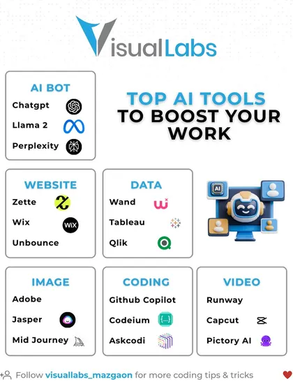 A summary of top AI tools to boost your work, categorized by function: AI Bot, Website, Data, Image, Coding, and Video.