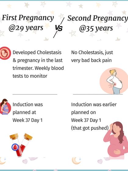 Ankita B Chandak - Early Childhood Parenting Coach My Journey Through Pregnancy & the Fourth Trimester photo 6