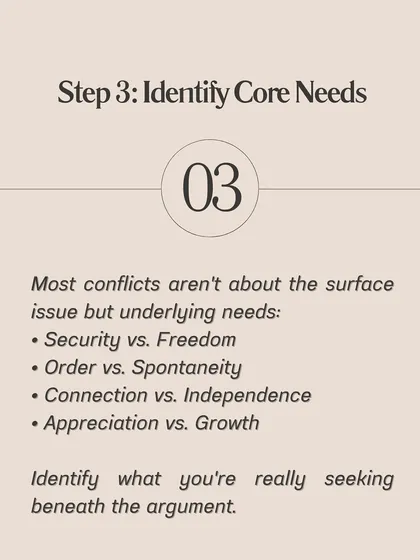 The third step is to identify the core needs beneath the argument. Most conflicts aren't about the surface issue but about deeper needs like security, connection, or appreciation.