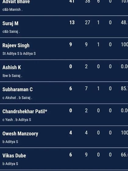 Press Coverage & Scorecards photo 9