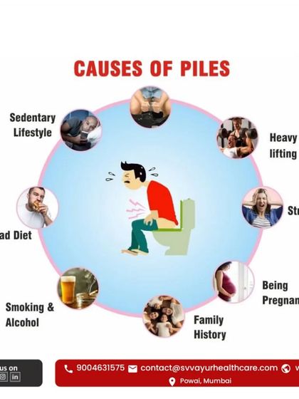 Understanding the causes of piles is the first step to healing. This graphic shows common triggers like a sedentary lifestyle, stress, and bad diet, all of which I address in my comprehensive treatment plan.