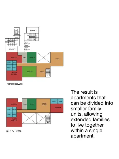 This duplex floor plan is designed for the Indian joint family. The layout can be divided into smaller family units, allowing multiple generations to live together comfortably within a single, flexible apartment.
