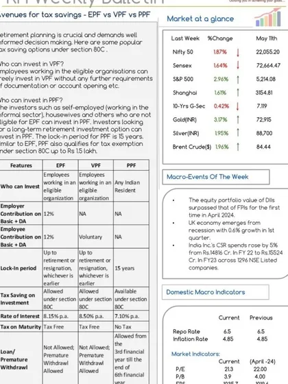 Our RH Weekly Bulletin comparing tax-saving retirement avenues: EPF, VPF, and PPF. The bulletin includes a detailed table outlining features like eligibility, contribution limits, lock-in periods, and tax benefits for each.