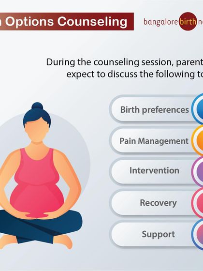 This infographic details the topics covered in our Birth Options Counseling sessions, from birth preferences and pain management to recovery and support, ensuring parents are well-informed.