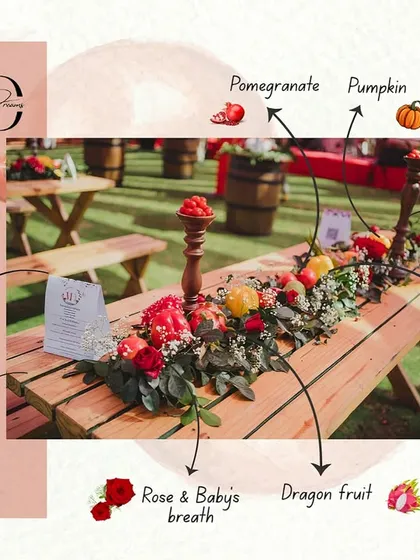 A repeat of the detailed design board for the picnic table centerpiece, emphasizing the thoughtful curation of each element, from the custom menu card to the specific types of fruits and flowers used.