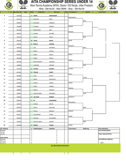 Order of Play for Day 2 of the AITA CS7 U-14 & U-16 tournament in November 2024, with the Boys' U-14 Main Draw.