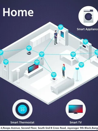 This diagram provides a complete overview of a connected home. We integrate everything from smart speakers and appliances to security doorbells and thermostats into one seamless network, giving you total control.