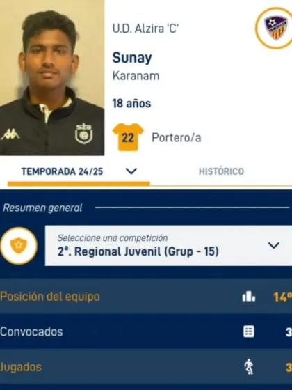 Raman Sports Academy - Youth Football Academy Pathway to Pro: Our Success Stories photo 7