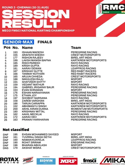 The final session results for the Senior Max class at Round 3.