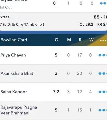 Boundless Cricket Academy - One-on-One & Specialized Coaching Our Champions: Tournament Wins & Player Achievements photo 26