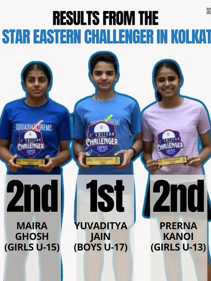Results from the 3 Star Eastern Challenger in Kolkata. We celebrate our winner and runners-up, including a student from our online program, proving our process works across different formats.
