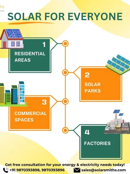 Another look at my diverse offerings, from residential homes and solar parks to commercial buildings and factories. I have the expertise for any project.