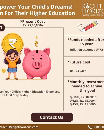 Personal Financial Planning