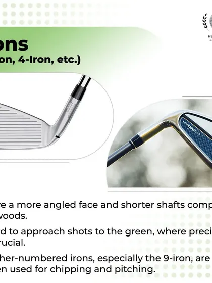 Irons are used for approach shots to the green where precision is key. They have angled faces and shorter shafts for greater control.