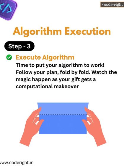Step 3: Execute the algorithm. It's time to put the plan to work! Following their plan fold by fold, they watch as their gift gets a computational makeover.