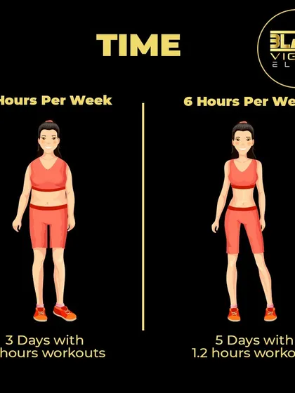 It's not just about how long you work out, but how often. This graphic illustrates that working out for 1.2 hours five days a week can be more effective than cramming 2-hour workouts into just three days.