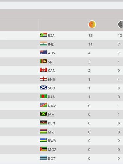 India's International Victories photo 34