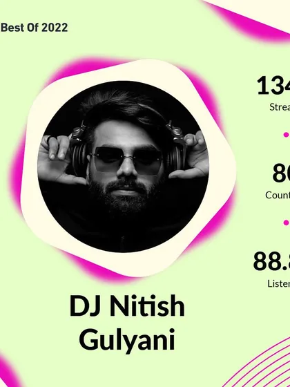 My Best of 2022 stats from JioSaavn. It's great to see my music reaching listeners across different platforms, with 134k streams in 80 countries.